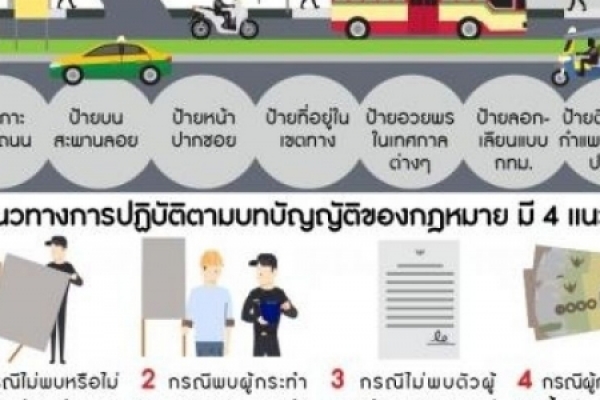 การฝ่าฝืนกฎหมายเกี่ยวกับการติดตั้งป้ายโฆษณาหรือสิ่งอื่นใดที่รุกล้ำทางสาธารณะ