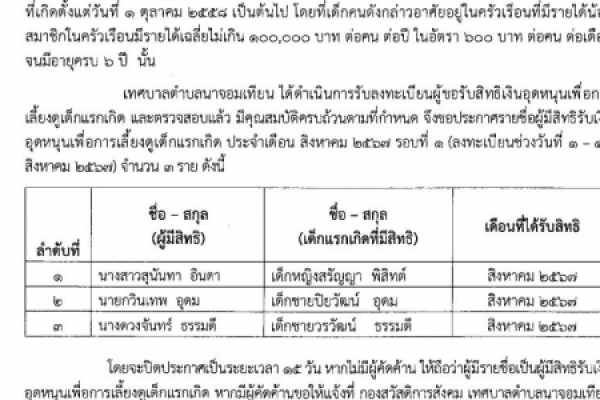 ประชาสัมพันธ์ กองสวัสดิการ เรื่อง เบี้ยความพิการ  เบี้ยผู้สูงอายุ ถอดถอนราชชื่อผู้มีสิทธิรับเงินเบี้ยยังชีพ และราชชื่อผู้มีสิทธิรับเงินอุดหนุนเพื่อการเลี้ยงดูเด็กฯ