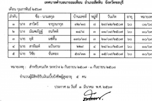 ประกาศเทศบาลฯ เรื่องรายชื่อผู้มีสิทธิรับเงินเบี้ยยังชีพผู้สูงอายุของเทศบาลตำบลนาจอมเทียน ประจำปีงบประมาณ พ.ศ.๒๕๖๘ ประจำเดือน กุมภาพันธ์ ๒๕๖๗