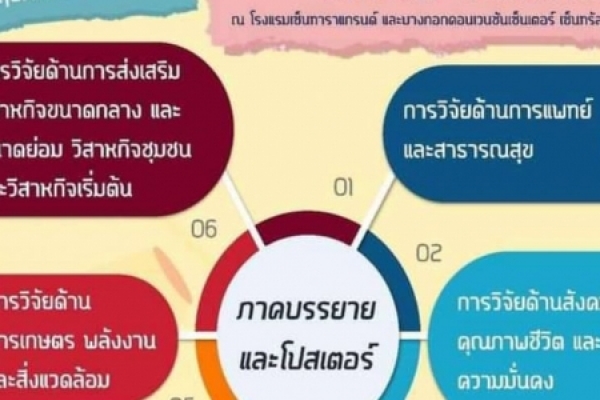 ข่าวฝากประชาสัมพันธ์     ขอเชิญนักวิจัย นักวิชาการ บัณฑิตศึกษา นิสิต-นักศึกษา ร่วมส่งบทความผลงานวิจัย เข้าร่วมกิจกรรม Thailand Research Expo and Symposium 2022 ในระหว่างงาน “มหกรรมงานวิจัยแห่งชาติ 2565 (Thailand Research Expo 2022)”
