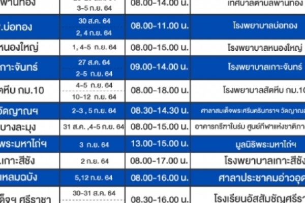 ประกาศ สำหรับผู้ที่ลงทะเบียนฉีดวัคซีน “ซิโนฟาร์ม” ที่เทศบาลตำบลนาจอมเทียนได้รับจัดสรรจาก อบจ.ชลบุรี  