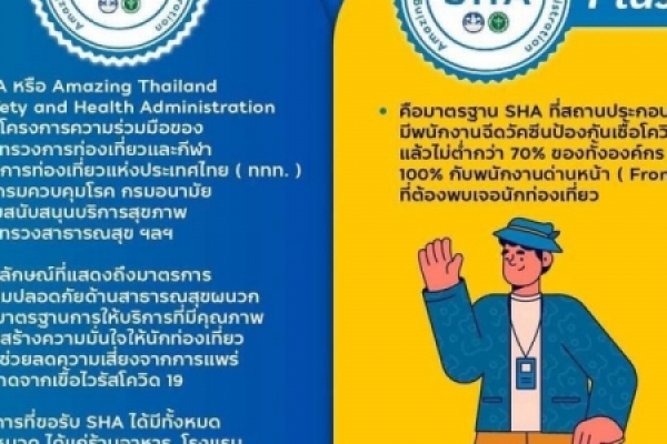 เปิดวิธีการการสมัคร SHA / SHA Plus