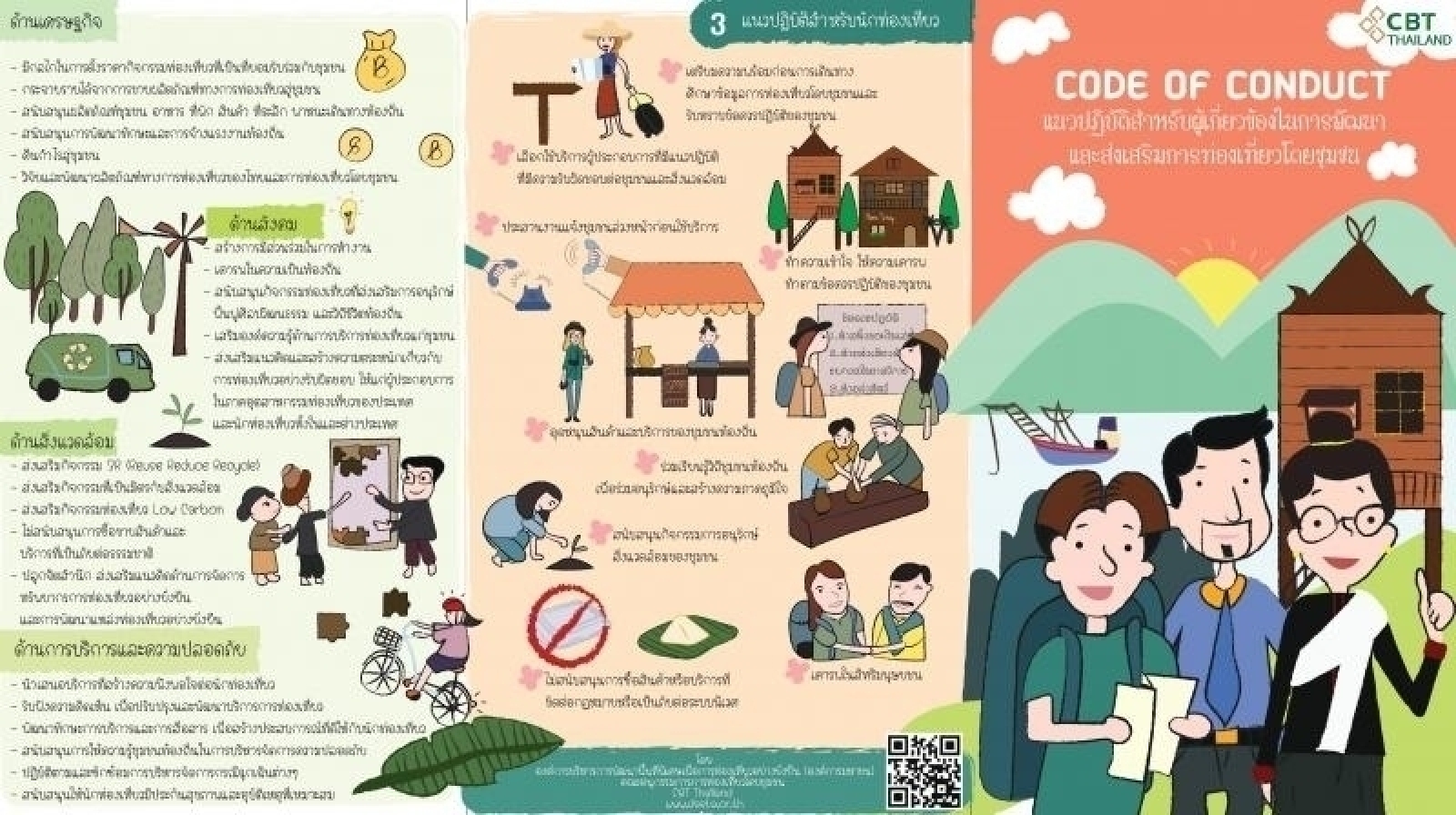 การเผยแพร่ประชาสัมพันธ์ Infographic แนวปฏิบัติ (Code of Conduct) การท่องเที่ยวโดยชุมชน