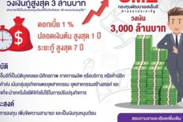 ประชาสัมพันธ์การเปิดรับคำขอสินเชื่อกองทุนพัฒนา SME ตามแนวประชารัฐตั้งแต่วันที่ 15 พ.ย. 62 - 31 ม.ค.63