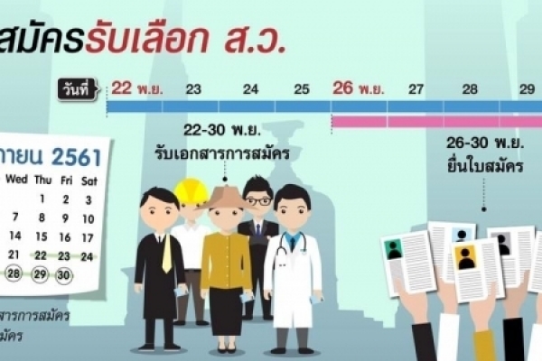 การเลือกสมาชิกวุฒิสภา (สว.) ระดับอำเภอ