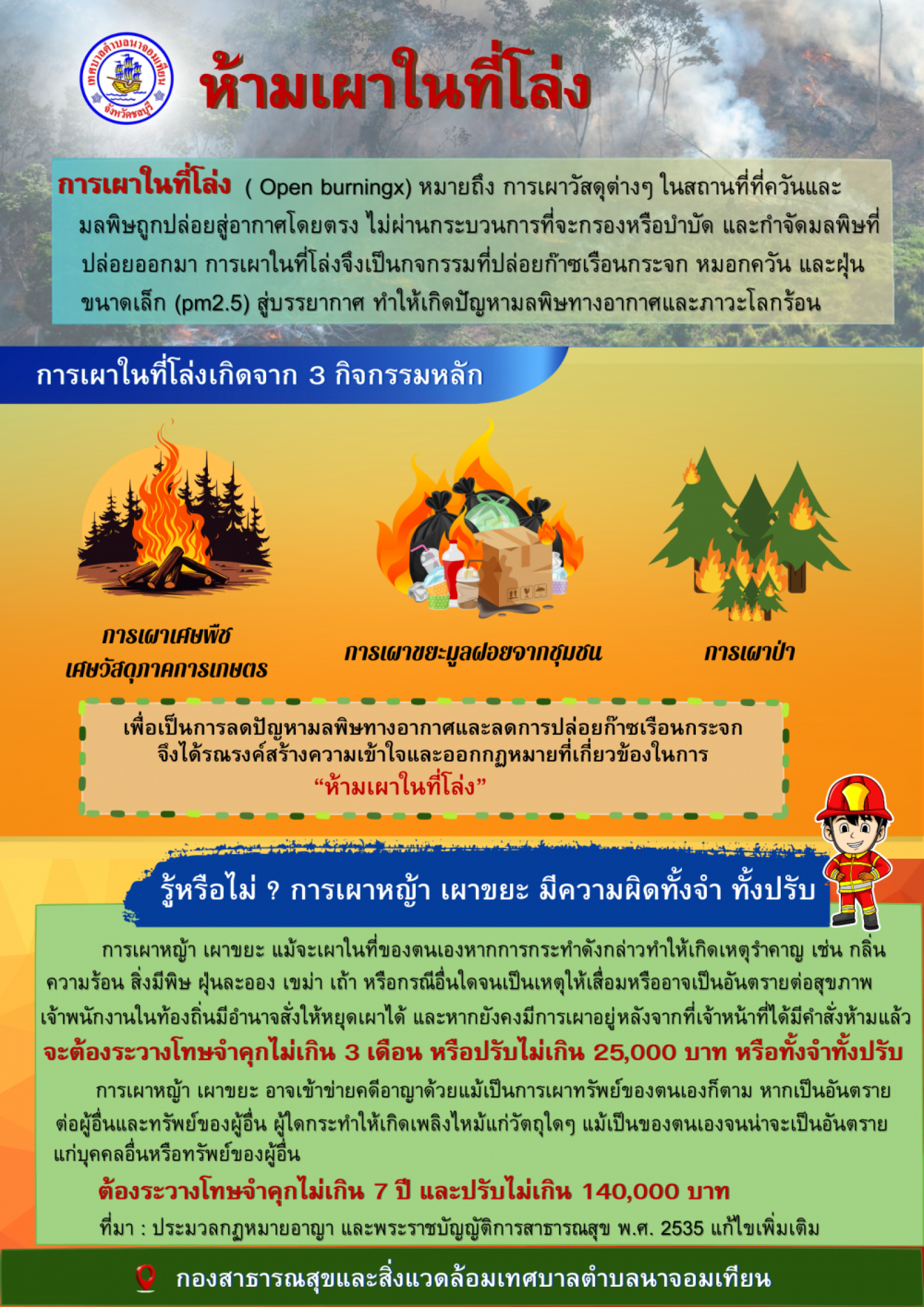 ห้าเผาขยะในที่โล่ง