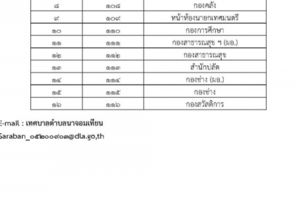 หมายเลขโทรศัพท์เทศบาลตำบลนาจอมเทียน