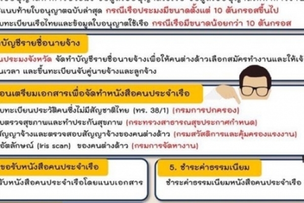 เปิดจดทะเบียนและยื่นขอรับหนังสือคนประจำเรือสำหรับคนต่างชาติสัญชาติกัมพูชา ลาว และพม่า 