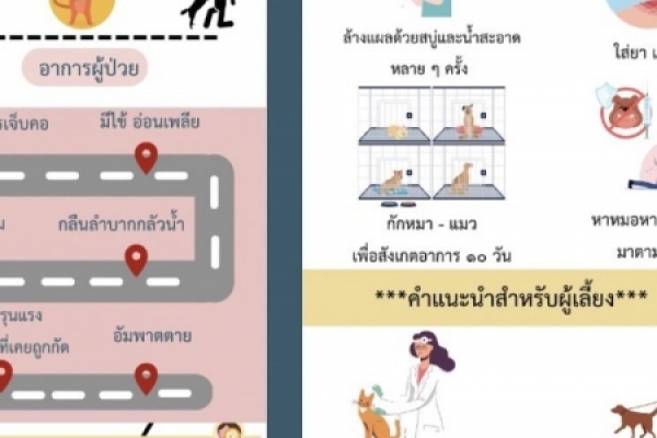 ประชาสัมพันธ์การป้องกันโรคพิษสุนัขบ้า   โรคพิษสุนัขบ้า (Rabies) หรือโรคกลัวน้ำ (Hydrophobia) คือ โรคติดต่อจากสัตว์สู่คนที่มีอันตรายร้ายแรง โดยผู้ป่วยที่สัมผัสกับสัตว์ติดเชื้อฯ