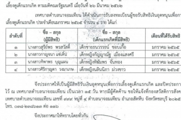 ประกาศรายชื่่อผู้มีสิทธิรับเงินอุดหนุนเพื่อการเลี้ยงดูเด็กแรกเกิด ประจำเดือนมกราคม 2565