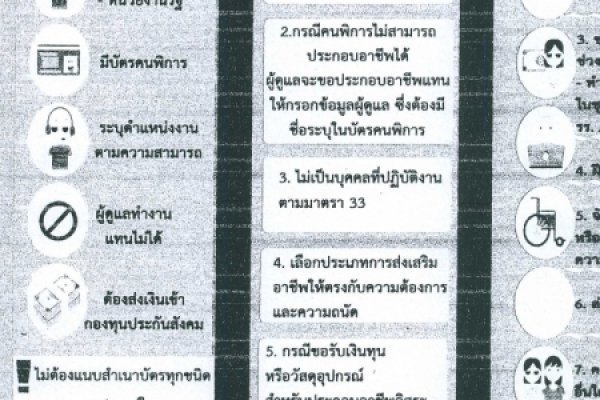 ประชาสัมพันธ์แบบสำรวจความต้องการมีงานทำของคนพิการ หรือผู้ดูแลคนพิการ
