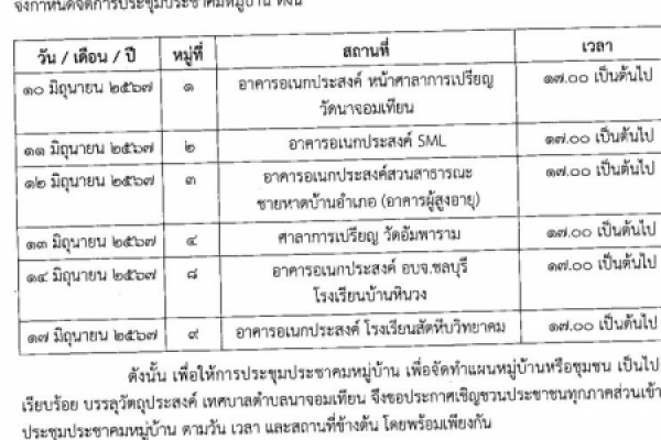 ประชาสัมพันธ์ เรื่องกำหนดประชุมประชาคมการจัดทำแผนหมู่บ้านหรือแผนชุมชน ประจำปีงบประมาณ พ.ศ.๒๕๖๗