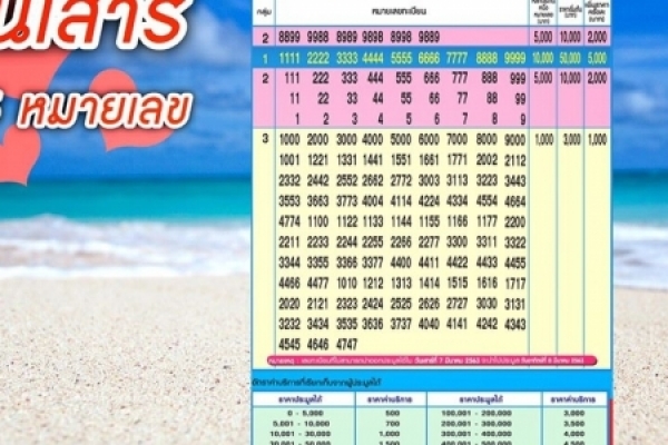 ขอเชิญ ประมูลทะเบียนรถเลขสวย