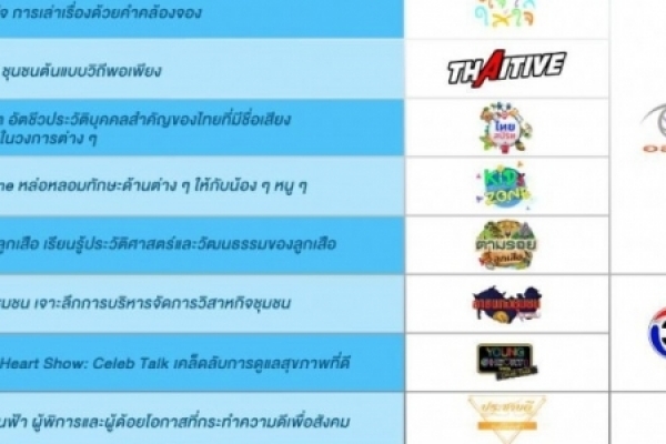 ประชาสัมพันธ์แผนผังรายการที่เป็นประโยชน์ต่อสาธารณะ และรายการสำหรับเด็ก เยาวชนและครอบครัว