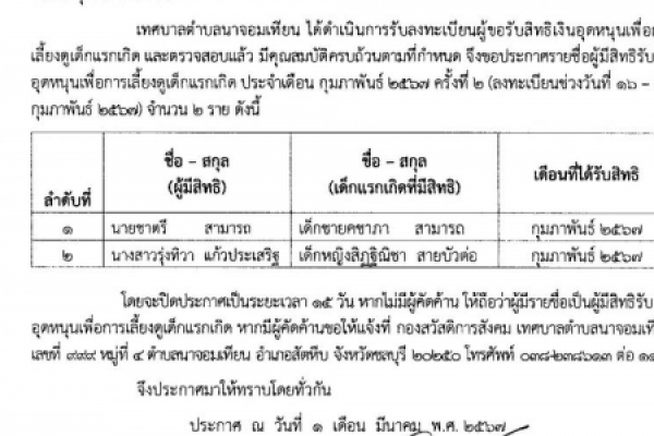 ประกาศเทศบาลฯ รายชื่อผู้มีสิทธิรับเงินอุดหนุนเพื่อการเลี้ยงดูเด็กแรกเกิด ประจำเดือนกุมภาพันธ์ ๒๕๖๗ รอบที่ ๒