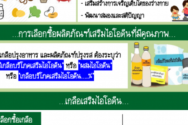 ความรู้เกี่ยวกับไอโอดีน