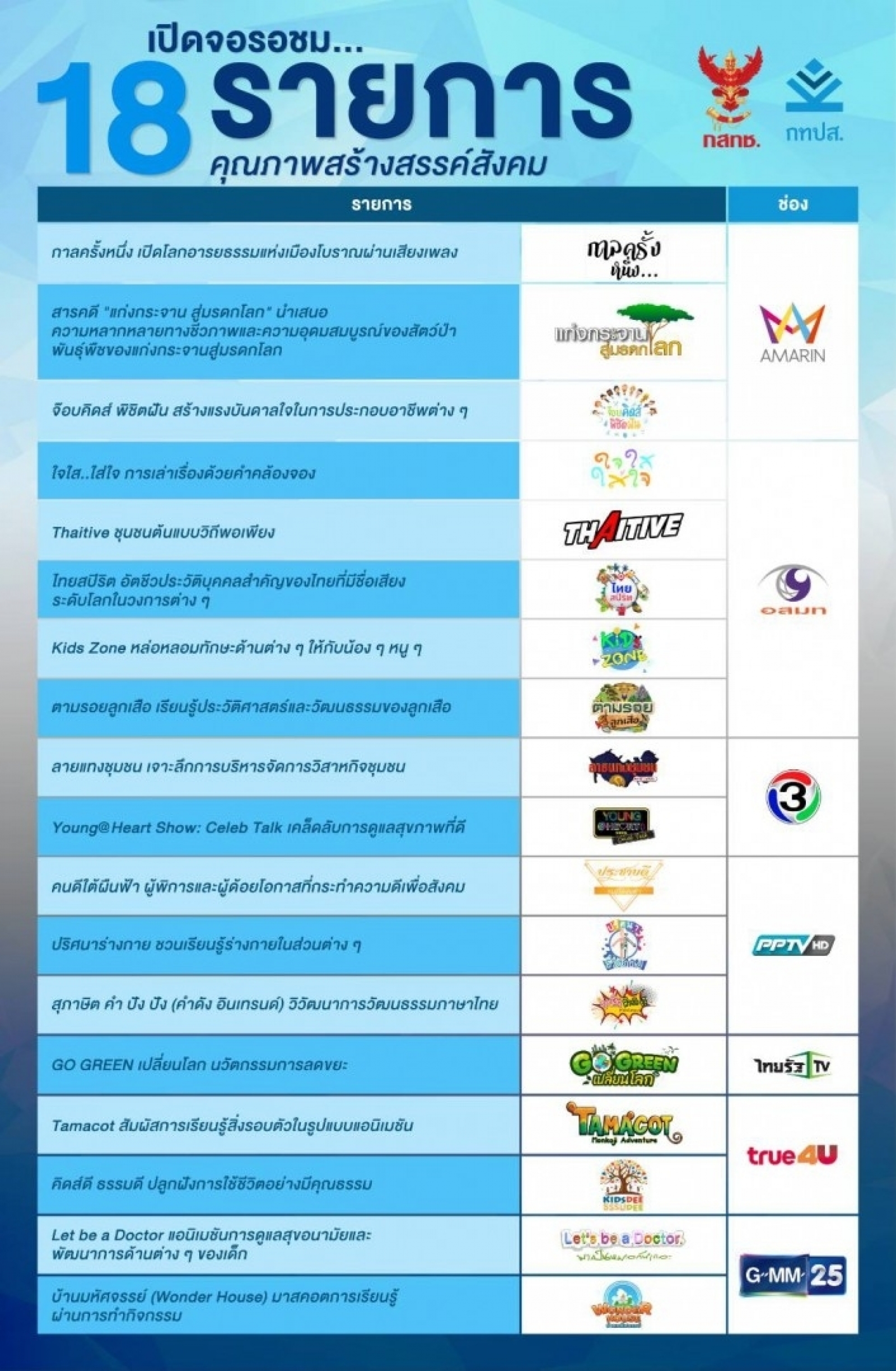 ประชาสัมพันธ์แผนผังรายการที่เป็นประโยชน์ต่อสาธารณะ และรายการสำหรับเด็ก เยาวชนและครอบครัว