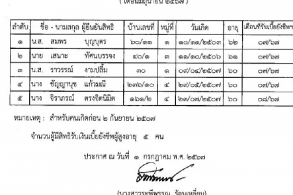 ประกาศเทศบาลตำบลนาจอมเทียน เรื่องบัญชีรายชื่อผู้ยืนยันสิทธิ์รับเบี้ยยังชีพผู้สูงอายุ ประจำปีงบประมาณ พ.ศ.๒๕๖๗ เดือนมิถุนายน ๒๕๖๗ (เพิ่มเติม)