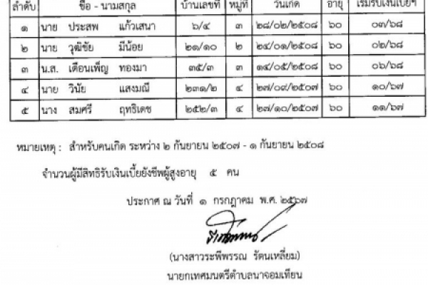 ประกาศเทศบาลตำบลนาจอมเทียน เรื่อง บัญชีรายชื่อผู้ยืนยันสิทธิ์รับเบี้ยยังชีพผู้สูงอายุ ประจำปีงบประมาณ พ.ศ.๒๕๖๘